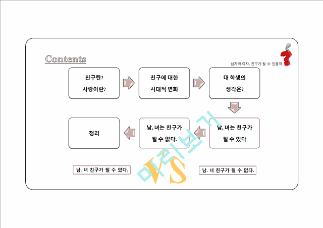 [2000원] 남자와 여자, 친구가 될 수 있을까,우정과사랑사이,친구와연인사이.pptx